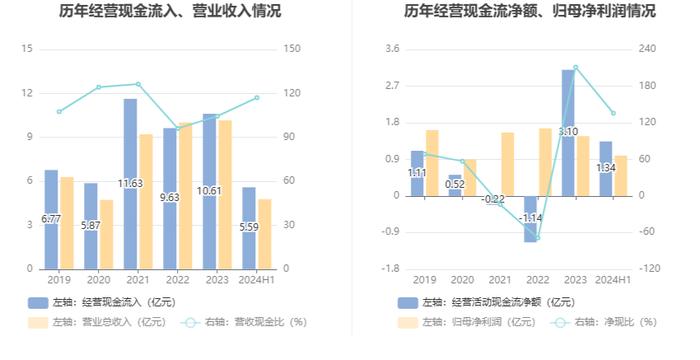 移为通信：2024年上半年净利润9869.49万元 同比增长59.23%