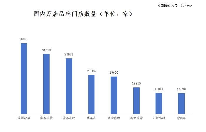 我在县城吃不上麦当劳