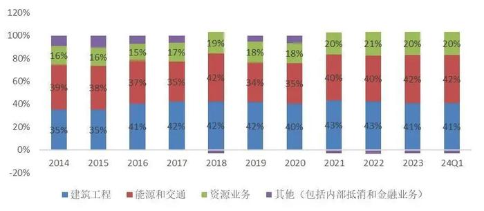 【山证机械】机械行业2024年中期策略：格局为先，行稳致远