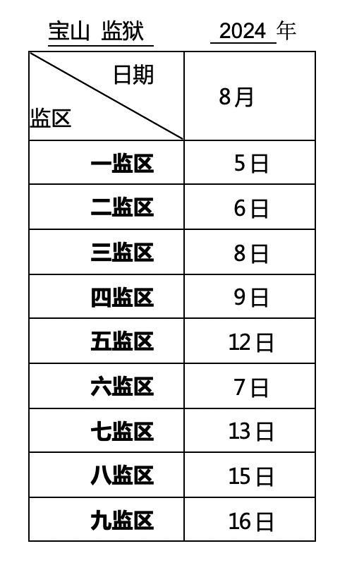 罪犯亲属、监护人：上海监狱2024年8月会见日安排，请查收！