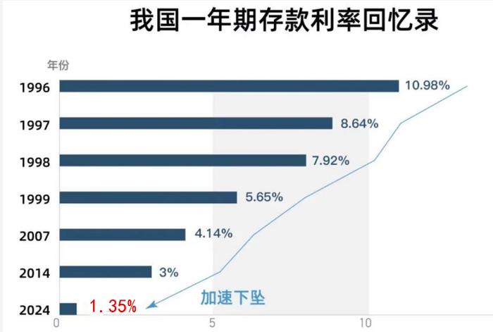 重磅！银行界再出大动作！