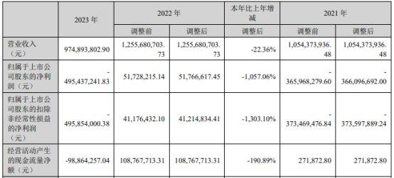 旗天科技一字涨停 拟不超4亿定增引显卡生产企业控股