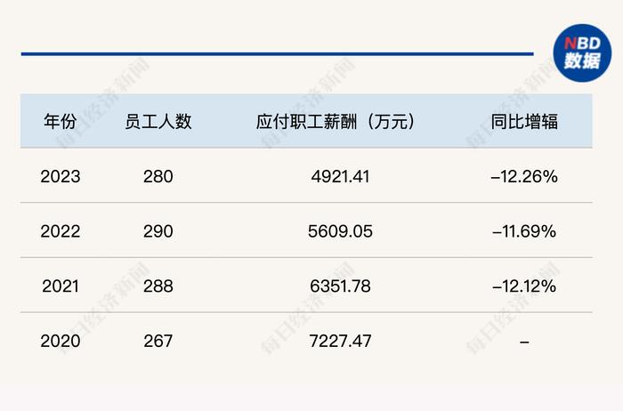 当“退薪”照进现实 公募基金走到十字路口