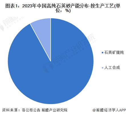 2024年中国高纯石英砂行业原材料重要性分析 原材料成本占总成本的85%以上【组图】