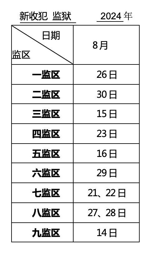 罪犯亲属、监护人：上海监狱2024年8月会见日安排，请查收！