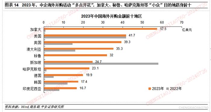 【平安证券】宏观深度报告-宏观经济与政策*中国对外直接投资的新特征与新趋向