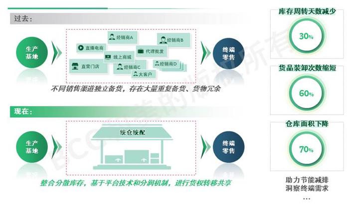 波士顿咨询BCG解析美的高端制造的“秘籍”