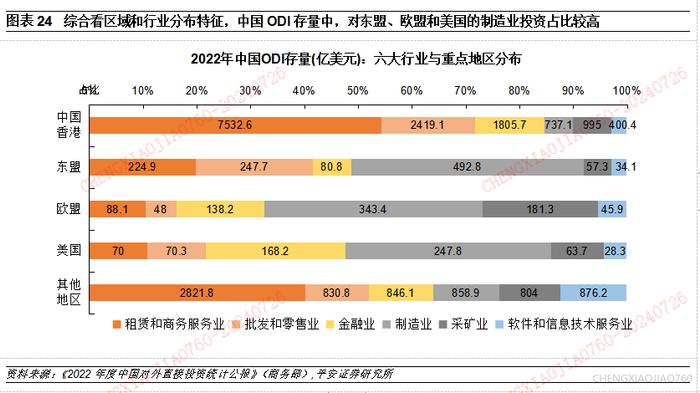 【平安证券】宏观深度报告-宏观经济与政策*中国对外直接投资的新特征与新趋向