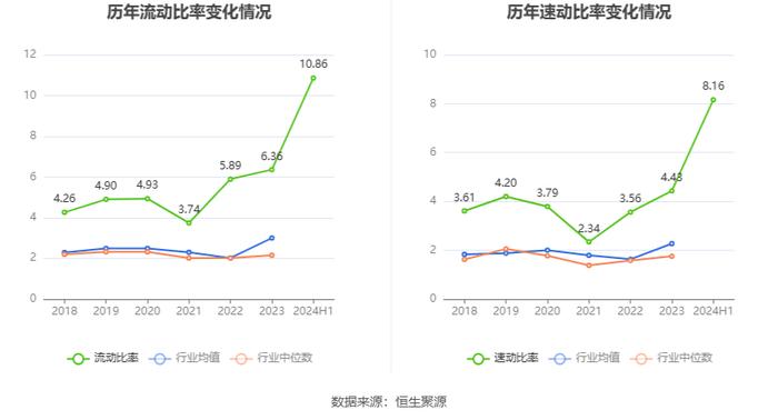 移为通信：2024年上半年净利润9869.49万元 同比增长59.23%