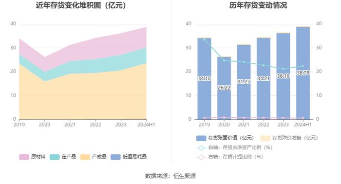 人福医药：2024年上半年净利润同比下降16.07% 拟10派1.5元