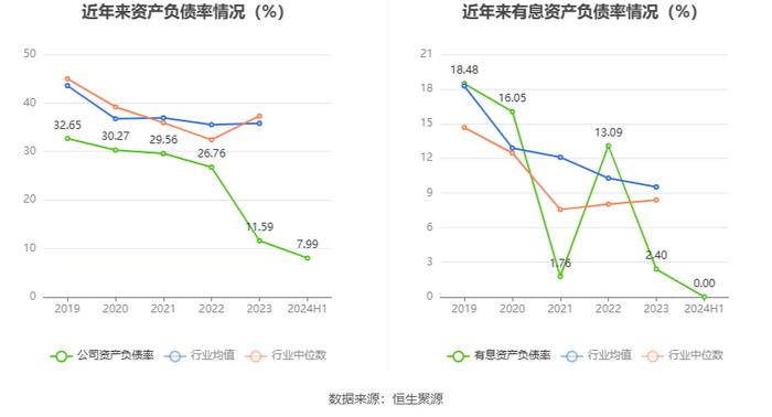 惠同新材：2024年上半年净利润1866.14万元 同比增长28.46%