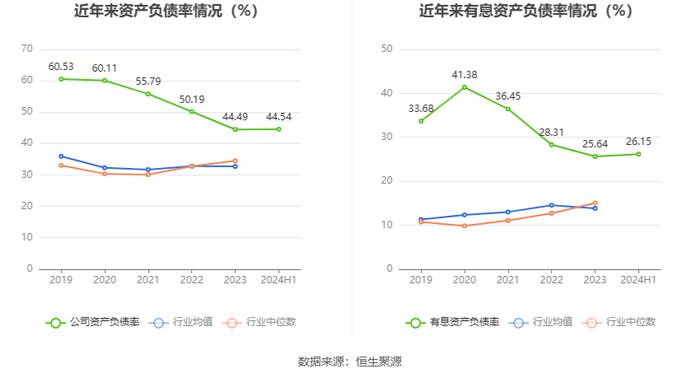 人福医药：2024年上半年净利润同比下降16.07% 拟10派1.5元