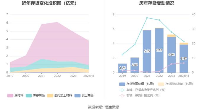 移为通信：2024年上半年净利润9869.49万元 同比增长59.23%