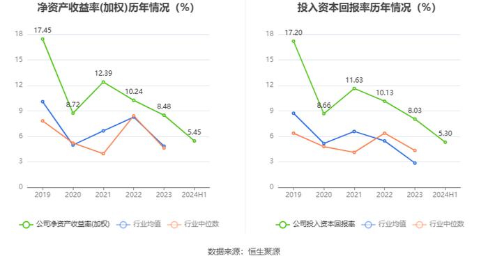 移为通信：2024年上半年净利润9869.49万元 同比增长59.23%