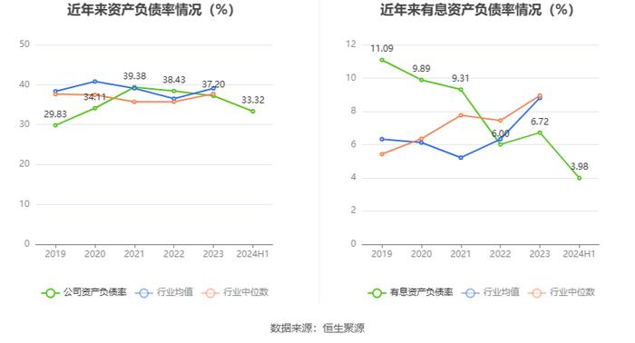 东方精工：2024年上半年净利润1.64亿元 同比下降20.50%