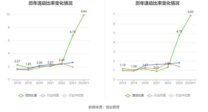 惠同新材：2024年上半年净利润1866.14万元 同比增长28.46%