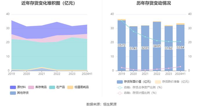 西部矿业：2024年上半年净利润16.21亿元 同比增长7.55%