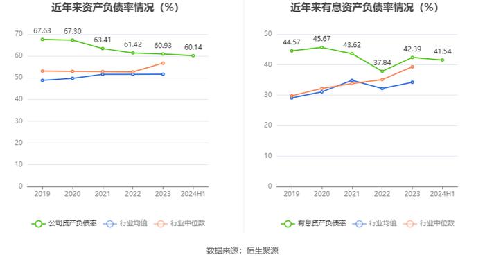 西部矿业：2024年上半年净利润16.21亿元 同比增长7.55%