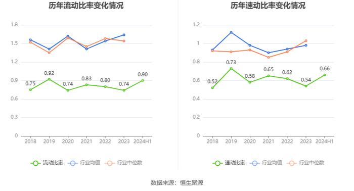 西部矿业：2024年上半年净利润16.21亿元 同比增长7.55%