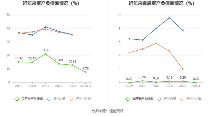 移为通信：2024年上半年净利润9869.49万元 同比增长59.23%