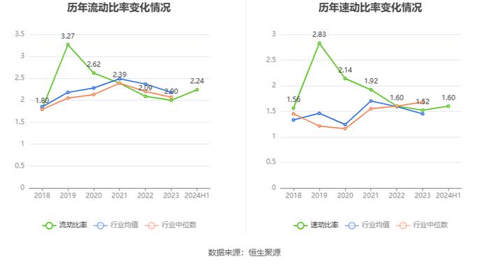 东方精工：2024年上半年净利润1.64亿元 同比下降20.50%