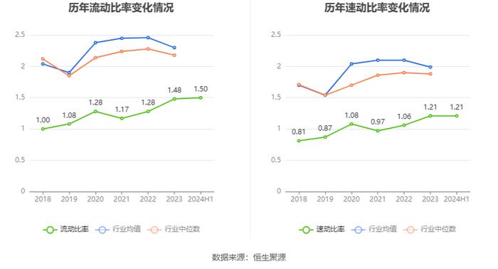 人福医药：2024年上半年净利润同比下降16.07% 拟10派1.5元