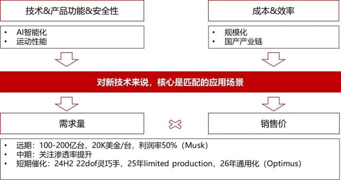 【山证机械】机械行业2024年中期策略：格局为先，行稳致远