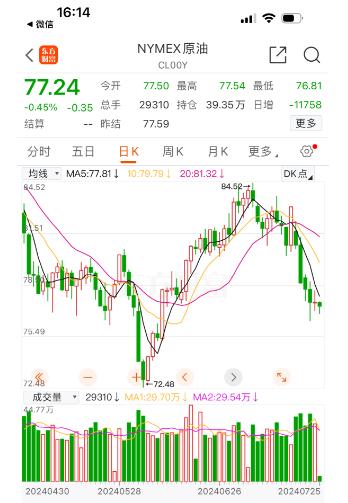 油价下调，92号汽油每升降0.11元 回落到“7”字头