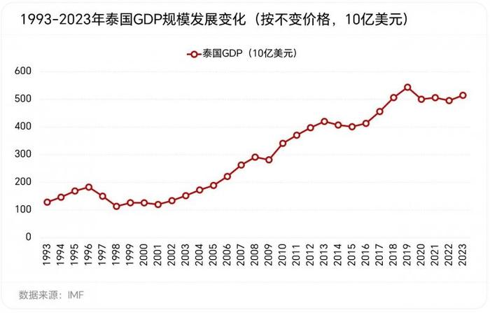 泰国：全球白电第二制造大国的供与求