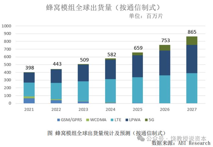 老二业绩为何比龙头好？策略选择决定命运，移远通信与广和通，比较财报分析