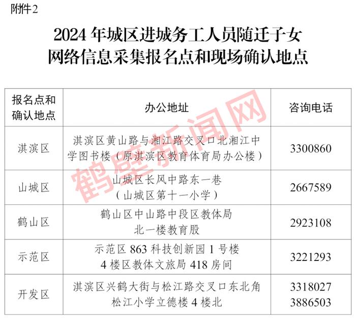 有变化！2024年鹤壁市城区初中学校招生入学办法公布