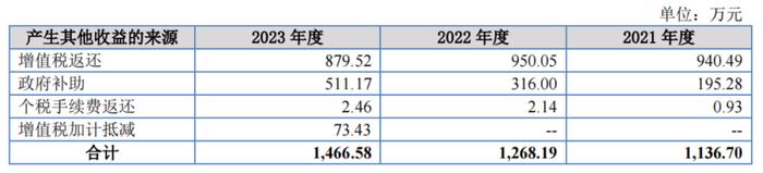 创始人有个好女婿，科马材料IPO避税往事遭问询