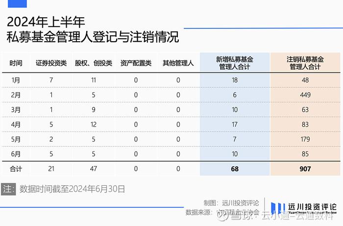 基金研究私募早就不适合创业了