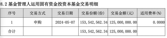 多家公募出手：自购旗下养老目标基金