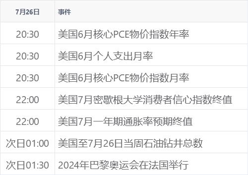 新华财经早报：7月26日