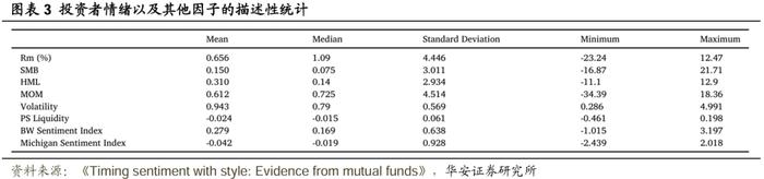 【华安证券·金融工程】专题报告：基金在风格层面的情绪择时