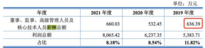 创始人有个好女婿，科马材料IPO避税往事遭问询