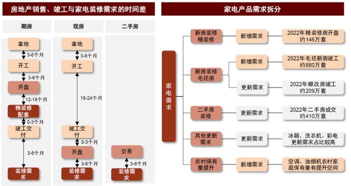 中央财政加码！中金解读汽车、家电“以旧换新”新规