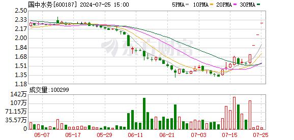 中电电机、国中水务等多股均出现利好公告前大涨 谁在“抢跑”？