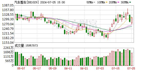 最高补贴8万元 新车辆报废更新补贴标准来了 这些概念股有望受益