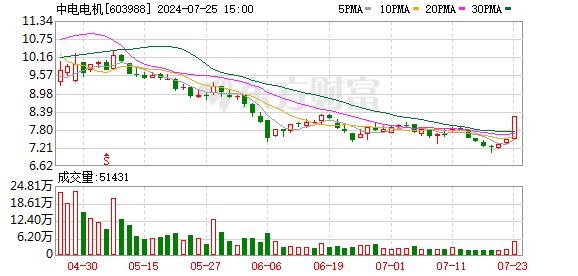 中电电机、国中水务等多股均出现利好公告前大涨 谁在“抢跑”？