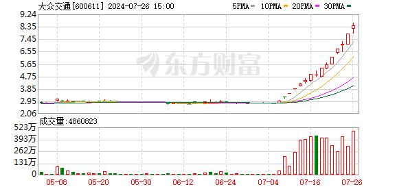 A股三大指数齐涨！高位红利股下挫 智能交通概念股强势