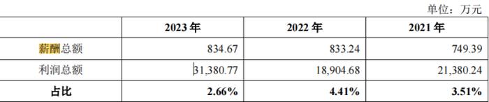 力聚热能IPO：先2.7亿分红后2亿募资补流  五高管年薪超508万