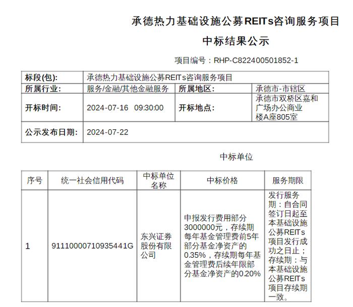 承德热力基础设施公募REITs中标结果公示！