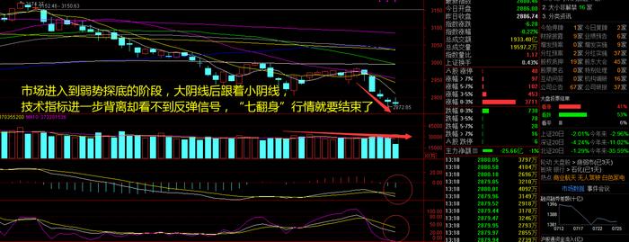 家电“以旧换新”迎政策利好！指数还在探底，下一个支撑在哪里？