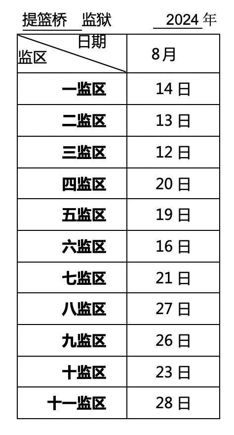 罪犯亲属、监护人：上海监狱2024年8月会见日安排，请查收！