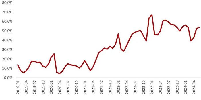 【山证机械】机械行业2024年中期策略：格局为先，行稳致远