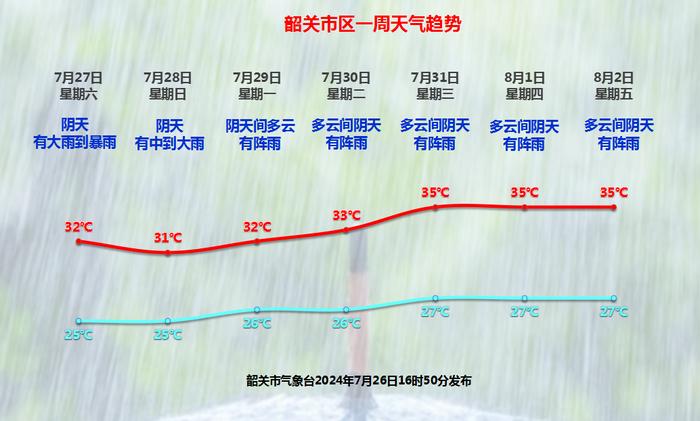 注意防御！韶关将迎8-10级雷雨大风