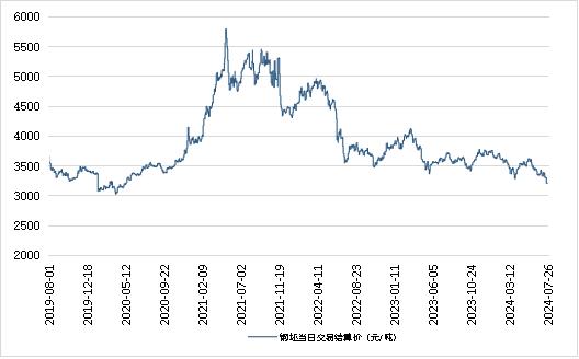 新华指数|7月26日山东港口大商中心钢坯、热轧C料价格止跌回升