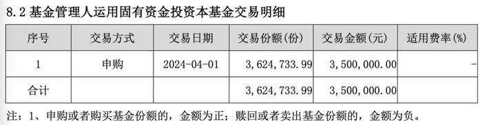 多家公募出手：自购旗下养老目标基金